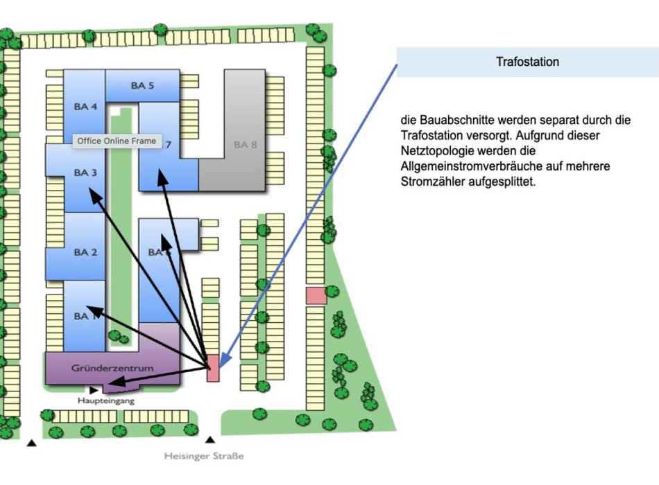 Digitale Planung der Energieoptimierung von Dobl